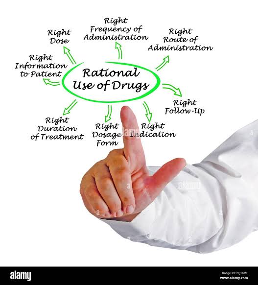Components of Rational prescribing illustration