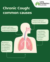 chronic cough causes including asthma GERD infection and smoking