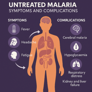 Malaria Symptoms and severe malaria